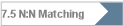 7.5 N:N Matching