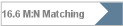 16.6 M:N Matching